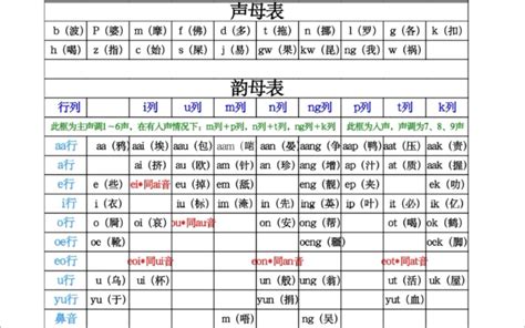 阜廣東話|阜字用粤语广东话点读(怎么读)